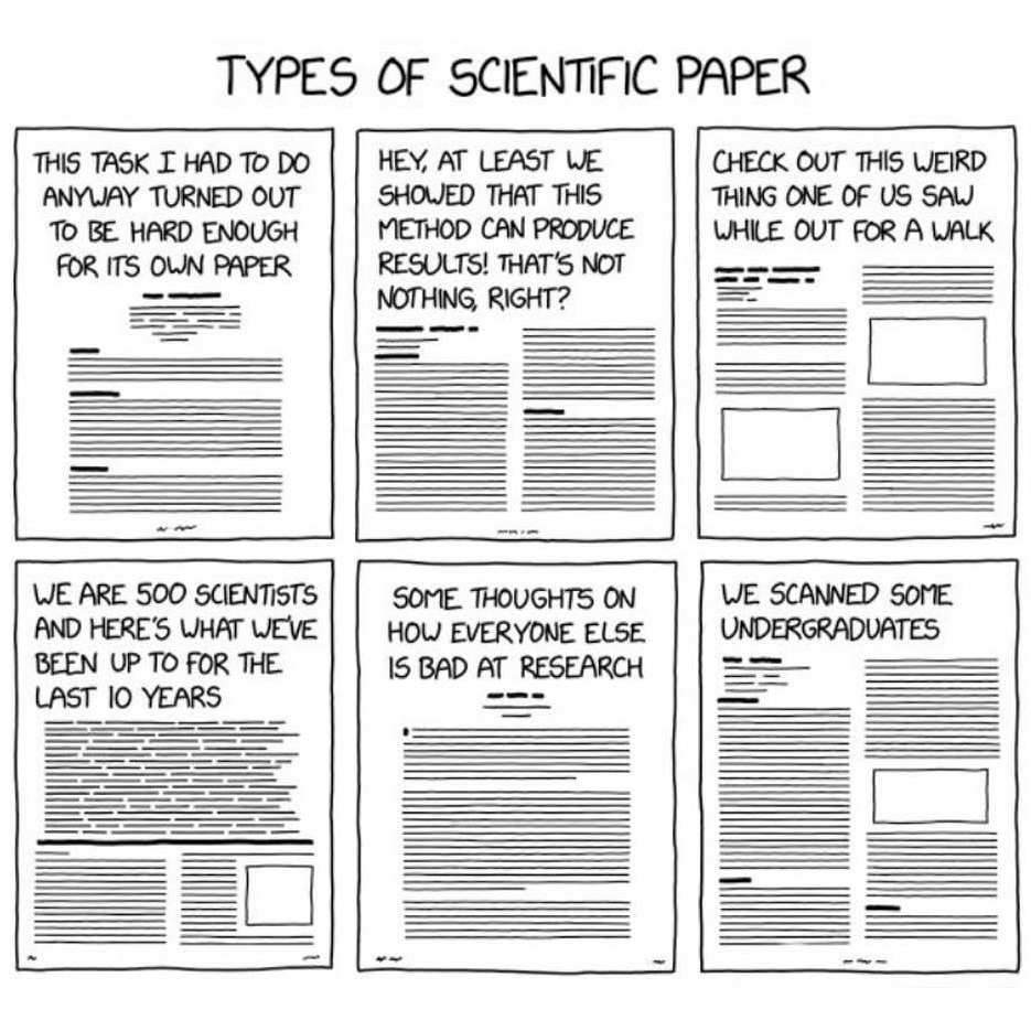 Types of scientific paper: Open-access (Batch 2)