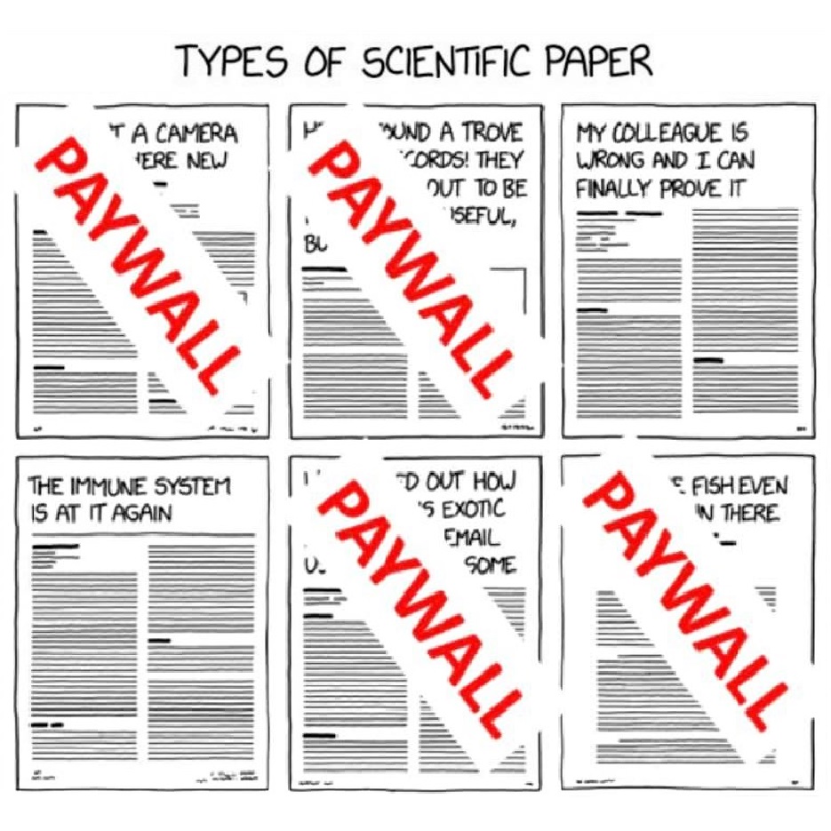 Types of scientific paper: Open-access: Paid-subscription