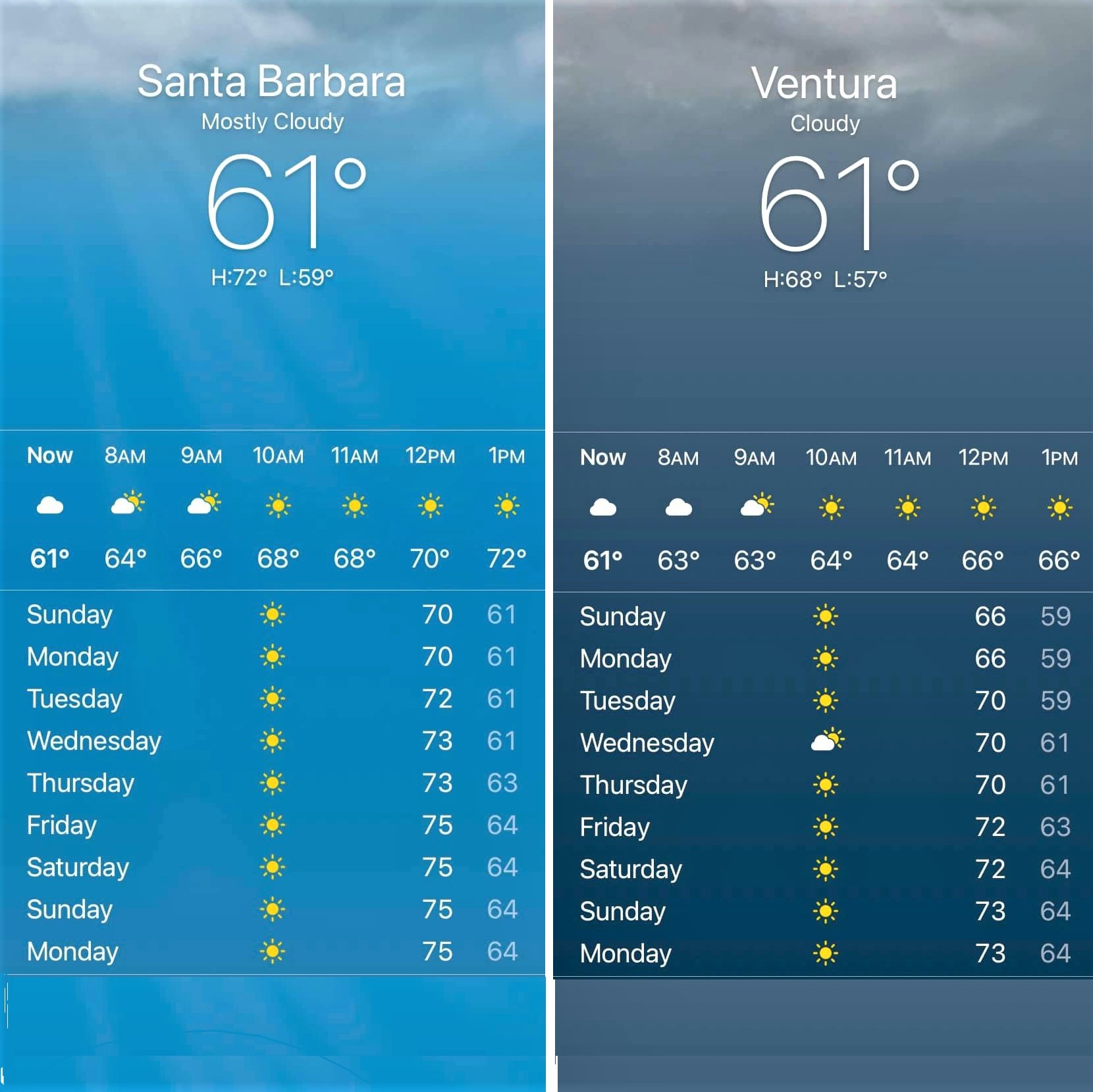 Weather forecast in Santa Barbara and Ventura areas, as we enter the July-4th (BBQ) weekend