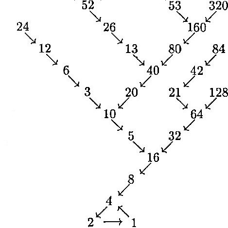 Diagram for the crazy 3x + 1 problem