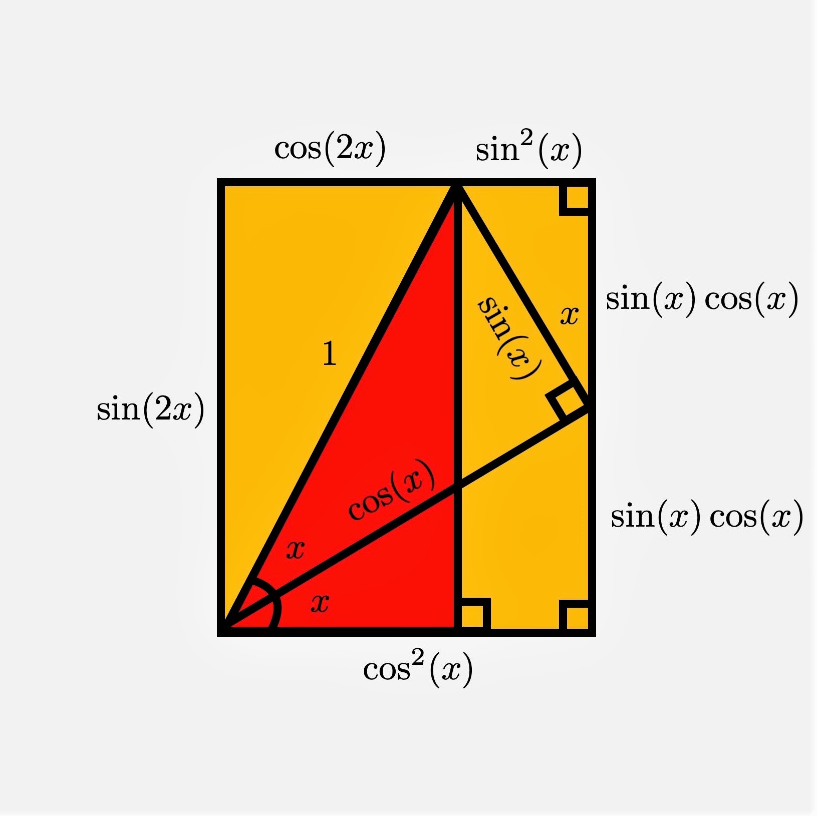 Visual proof of two trig identities