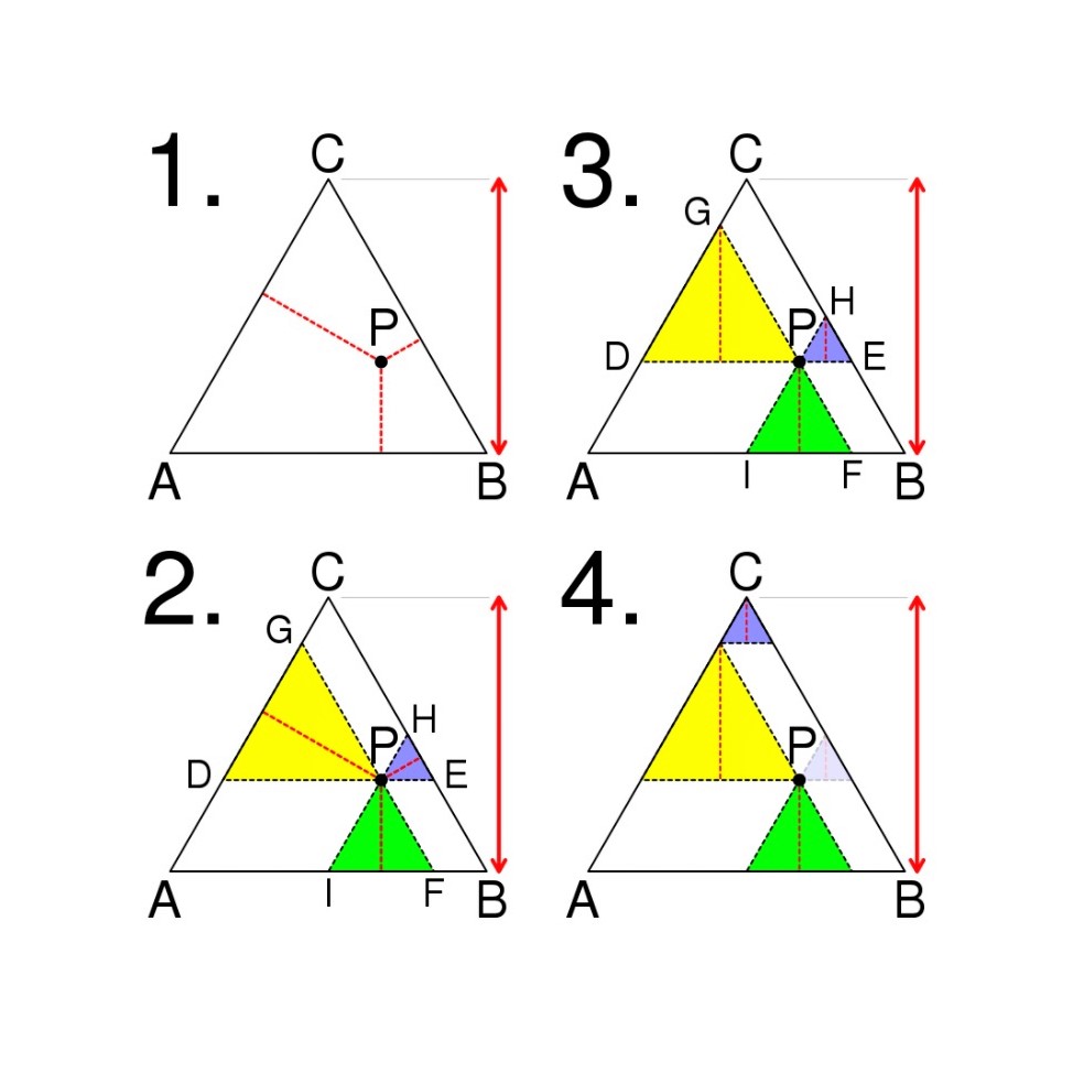 Visual proof of Viviani Theorem: The sum of distances from a point inside an equilateral triangle to the three sides equals the triangle's altitude