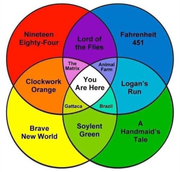 This Venn diagram explains it all: Intended for a chuckle, not deep analysis!