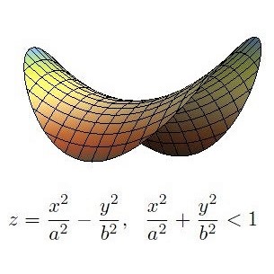 Mathematical surprise: Equations for Pringles chips