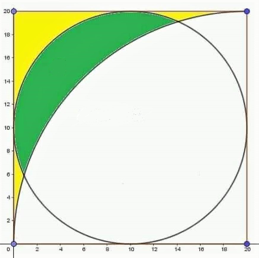 Math puzzle: Find the area of the green region within the 20 x 20 square