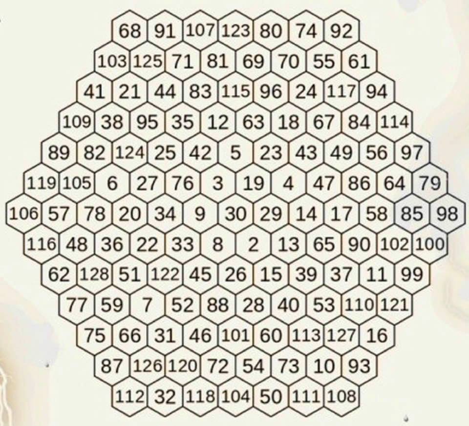 Magic hexagon: This specimen, containing the numbers 2 through 128 and having the magic sum 635, was discovered by Arsen Zahray in 2006