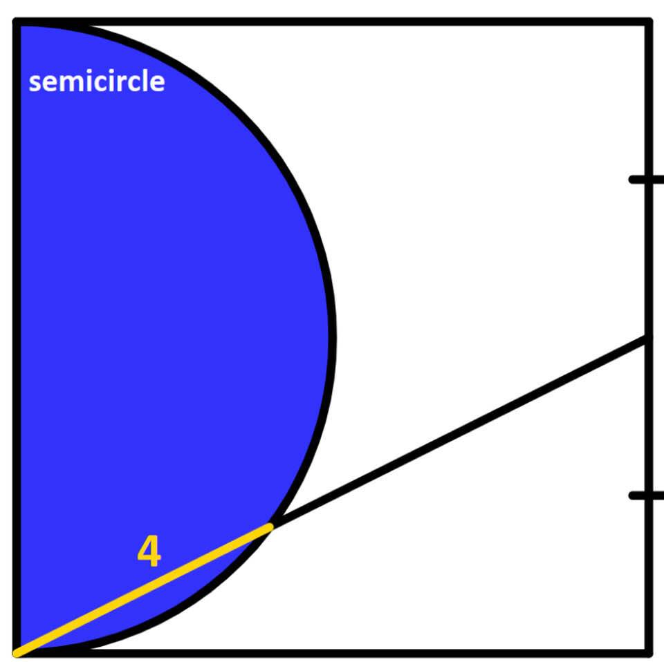 Math puzzle: In this diagram containing a square, a semi-circle, and a line connecting a corner to the middle of one of the sides, what is the area of the blue region?