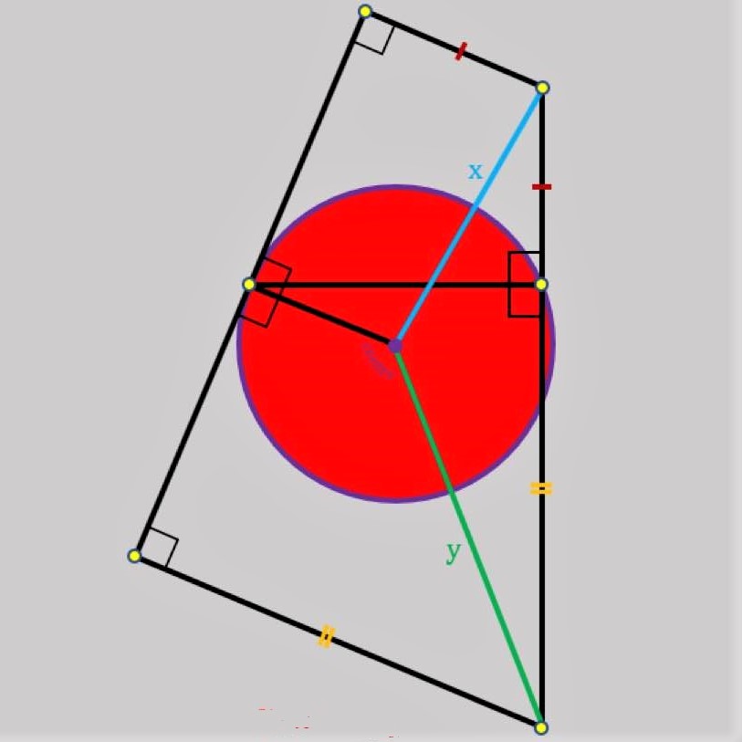 Math puzzle: What is the ratio of the red area to x^2 + y^2?