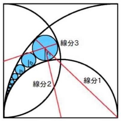 Math puzzle: In this diagram with a unit square, two half-circles, and a quarter-circle, what are the radii of the largest two blue circles?