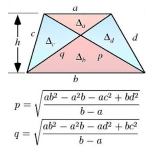 Awesome math: Diameter formulas for an arbitrary trapezoid