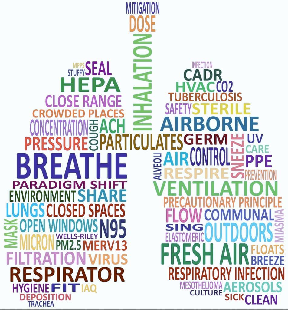 Wordle: Now we know that masks and proper ventilation are more-effective COVID-19 prevention methods than washing hands