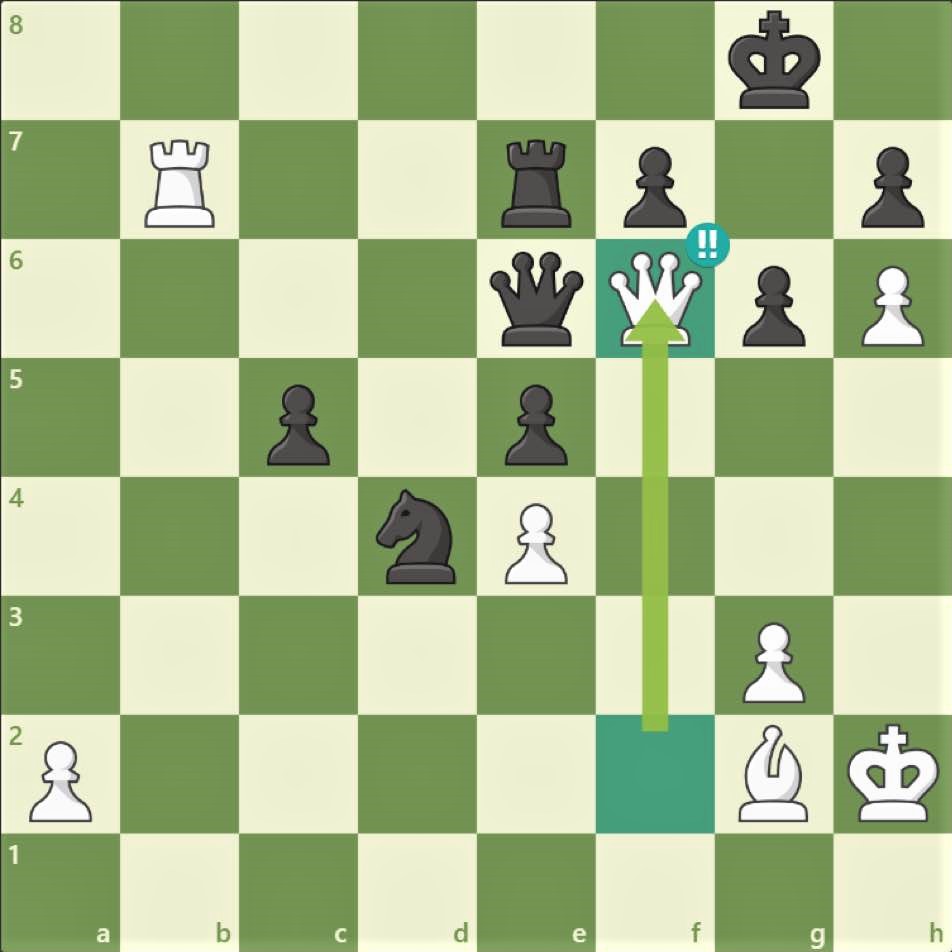 Brilliant chess move: Sacrificing the queen to mate in at most 2 moves