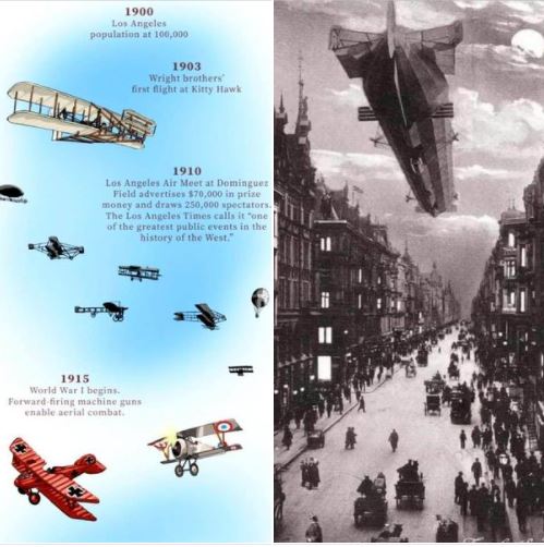 Aviation history: Los Angeles, up to 1915, and Zeppelin over Berlin, 1915