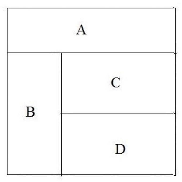 Math puzzle: A square is partitioned into four rectangles of equal area. Order the rectangles by the lengths of their perimeters