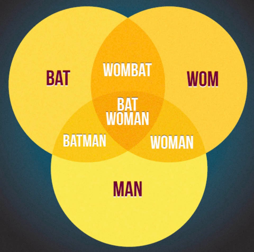 Humor: Three-way Venn diagram for BAT, MAN, and WOM