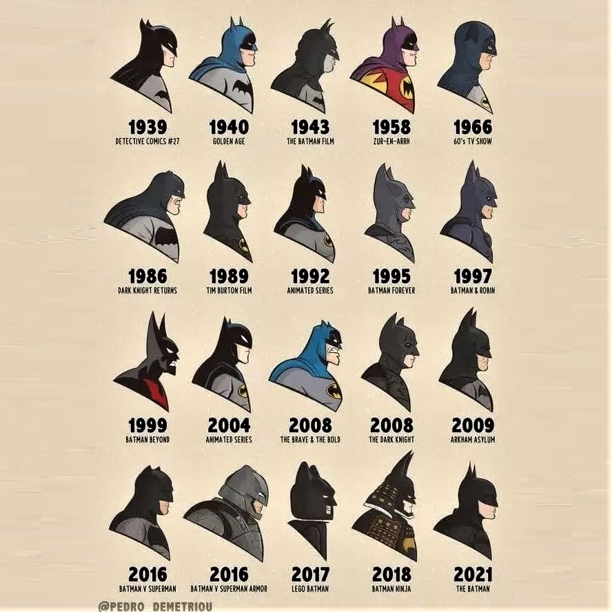 The evolution of Batman, 1939-2021