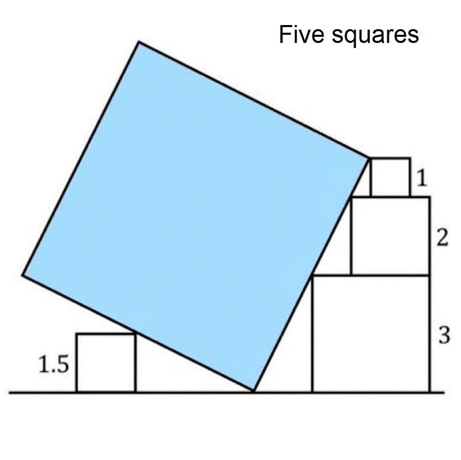 Math puzzle: What is the area of the blue square, shown along with four other squares?