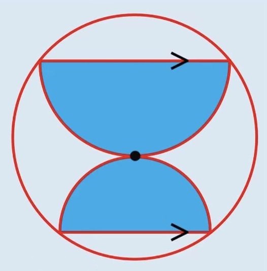 Math puzzle: What fraction of the circle is shaded blue