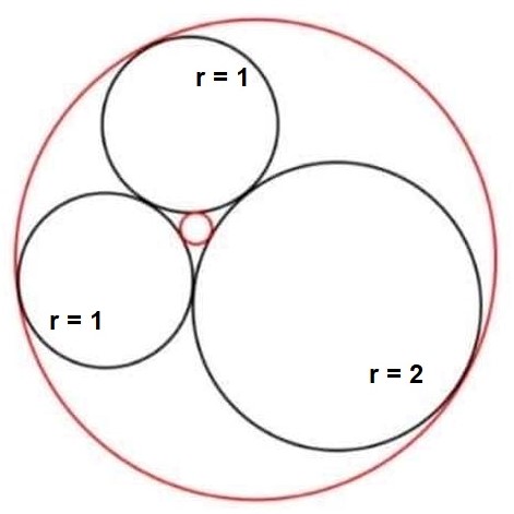 Math puzzle: Three circles with radii 1, 1, and 2 are external tangents. What are the radii of the smallest and the biggest circles shown?