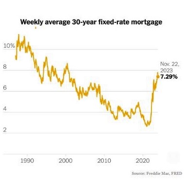 Interest rate for 30-year fixed mortgages in the US since the 1980s