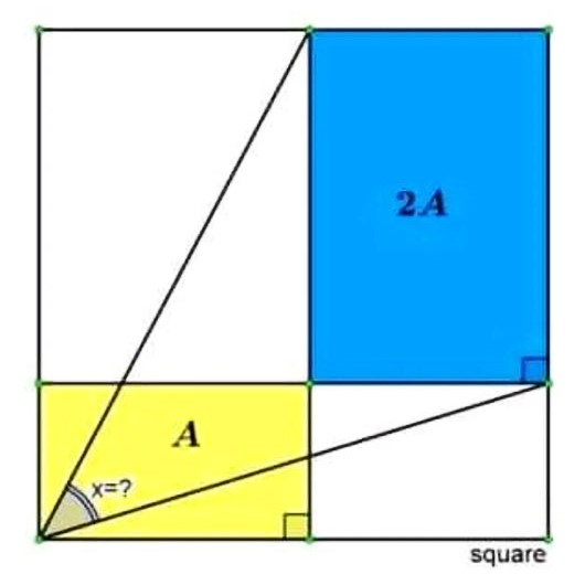 Math puzzle: Find the measure of angle x if the blue part of the square is twice as large as the yellow part